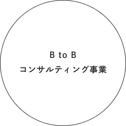 画像:BtoBクライアント事業