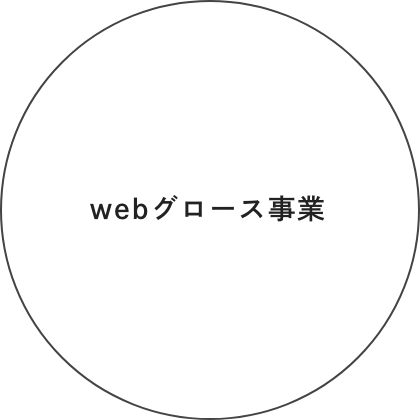 画像:webグロース事業