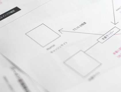 システム設計イメージ