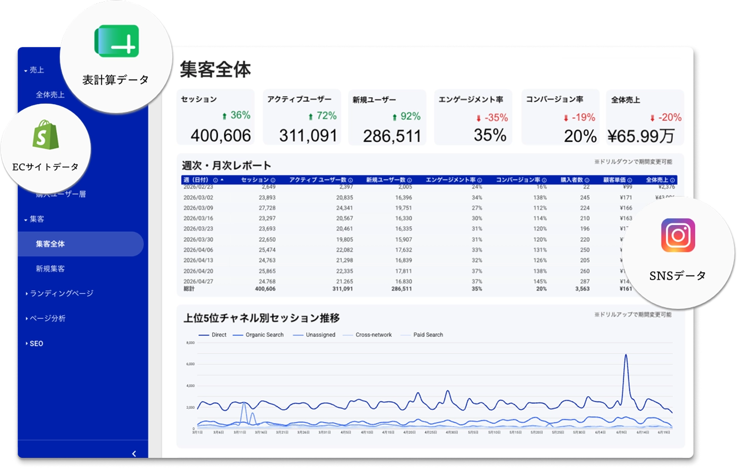 データポータルのダッシュボード画面：集客全体